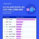 (주)다섯