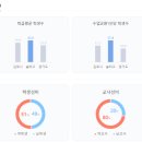 메트로타워1 | 서울 출퇴근 하는 손님과 함께 구래동 아파트 메트로타워예미지 매매 둘러본 후기(지하철까지 도보1분?)