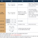 퍼스트컨설팅 - 마포구 마포대로 127 | 퍼스트컨설팅