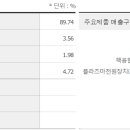 (주) 다원에이치앤비