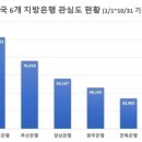 관심 - 수성구 | 관심