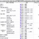 중고대박
