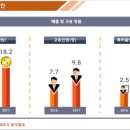 중진공파트너스 이미지