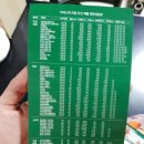 크리스피크림 대전둔산점