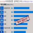 동인문화