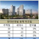 현대썬앤빌 동해파크힐 이미지