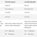 타이어요기 이미지