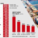 group社의 變化 이미지