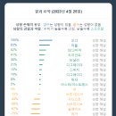 새벽에 심심해서 처음으로 BDSM테스트 해봄 이미지