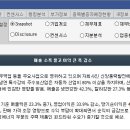 동국전기 - 달성군 성화로 25 | 동국전기
