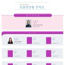 2024년 대한산업보건협회 대구경북지역본부 건강진단팀 업무 담당자 안내