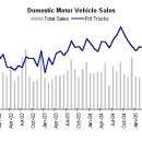 Motor Vehicle Sales (자동차 판매건수) 이미지