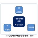 초스피드환경 이미지