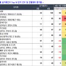 상남동227 이미지