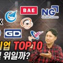 글로벌 방산기업 TOP 10! 우리 기업은 몇 위일까? 이미지