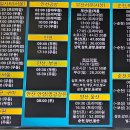 울산공항관광안내소 이미지