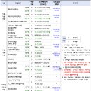 [학원의신] 2025 서경대학교 수시모집 일정, 접수 방법, 작년도 결과 이미지