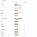 2024 하반기 지원 회고