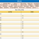 성해2리마을회관 이미지