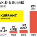 신세계푸드 직원식당 이미지