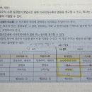 상법 주총 의사록 및 재무제표 열람 등사 청구는 회사가 어떤일이 있어도 거절불가 인가요? 이미지