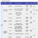 [1동양기전(주)] 2011년 신입/경력사원 모집요강 (~4/23) 이미지