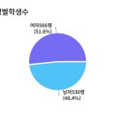 세곡중학교 이미지