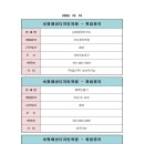숙명패션디자인학원
