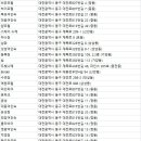 대동여인숙 | 대전동구 숙소