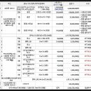 녹산산업중로 이미지
