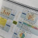 바른생각학원
