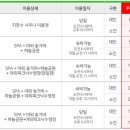 성주스파랜드 네이버블로그