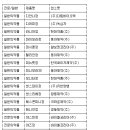 거명식품