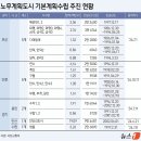 금곡택지지구 이미지