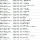 포르투나공인중개사사무소 이미지