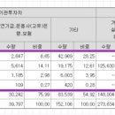 삼현유통 이미지