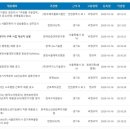 (주)한국나노가스 - 10496 | (주)한국나노가스