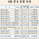 (부동산)[가을 ‘알짜 분양’ 내집 보여요] ‘속이 꽉찬’ 2만5825가구 나온다 이미지