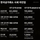 한국금거래소 - 중구 영종대로162번길 37 | 한국금거래소