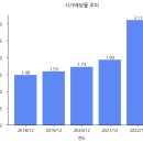 쎄니트 이미지
