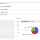 경동에너지(주) 이미지