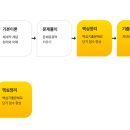 아주안전산업