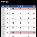 두산 베어스 vs 롯데 자이언츠 이미지