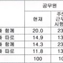 여가사회와 교회교육 이미지