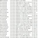 선이비인후과의원 이미지