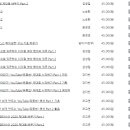 파워디렉터UCC 활용 이미지