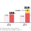 주당 주유소 이미지