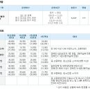 [제주도여행] 제주도가는배편 완도-제주, 추자-제주, 배타고제주도가보아요^^ 이미지