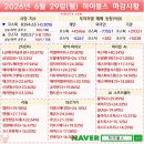 롯데에너지머티리얼즈 주식회사(익산공장) | 260629 마감시황