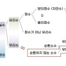 매쓰리더